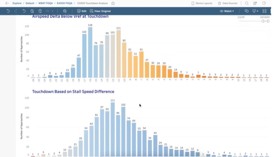 FuzionSafety Aggregated Data Example